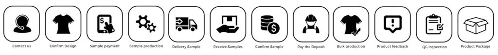 order_process